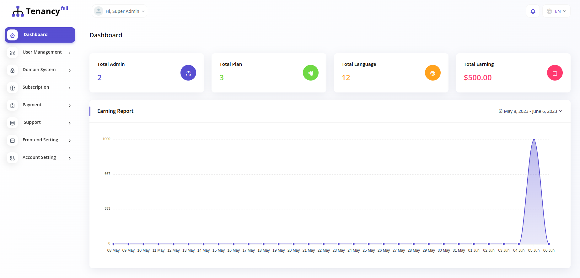 Datta Able Admin Template